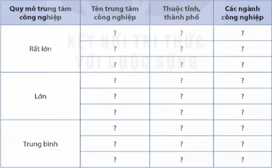 hinh-anh-bai-8-thuc-hanh-xac-dinh-cac-trung-tam-cong-nghiep-chinh-o-nuoc-ta-11857-0