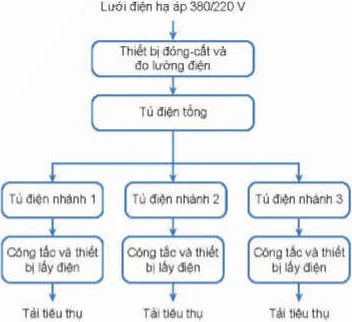 hinh-anh-bai-8-he-thong-dien-trong-gia-dinh-12712-2