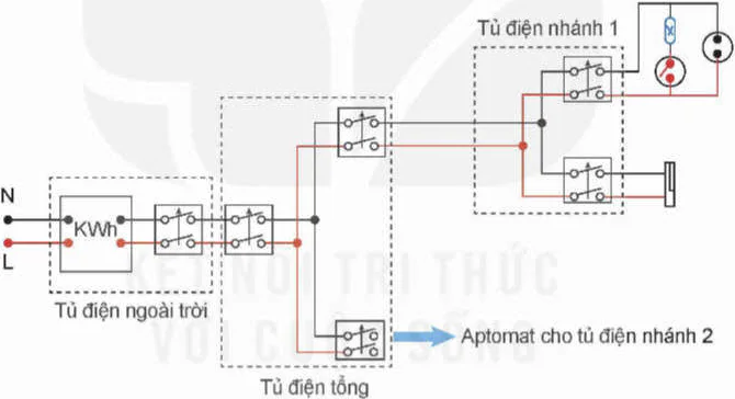 hinh-anh-bai-8-he-thong-dien-trong-gia-dinh-12712-21