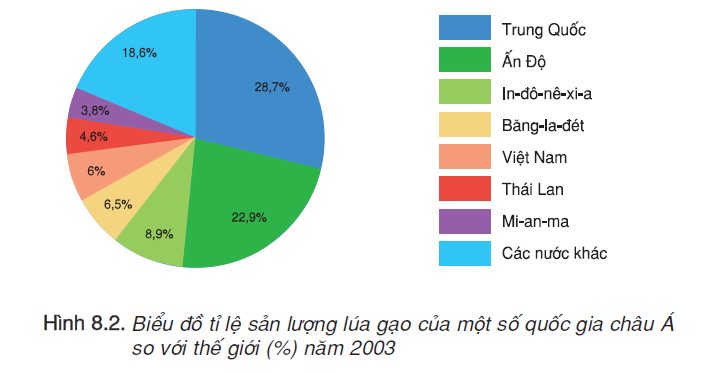 hinh-anh-bai-8-tinh-hinh-phat-trien-kinh-te-xa-hoi-o-cac-nuoc-chau-a-2454-1