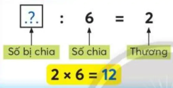 hinh-anh-tim-so-bi-chia-tim-so-chia-1720-1