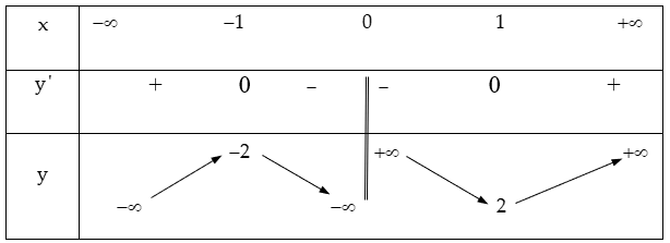 hinh-anh-bai-2-cuc-tri-cua-ham-so-3587-17