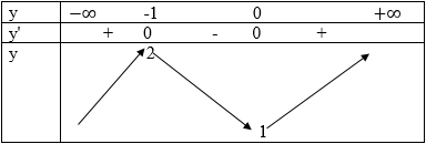 hinh-anh-bai-1-tinh-don-dieu-cua-ham-so-3642-1