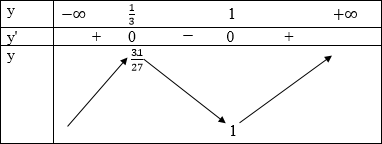 hinh-anh-bai-1-tinh-don-dieu-cua-ham-so-3642-3