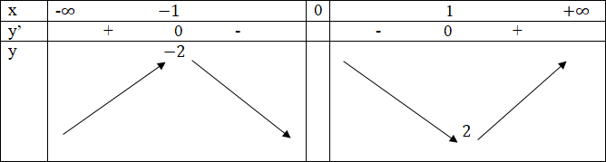 hinh-anh-bai-2-cuc-tri-cua-ham-so-3643-3