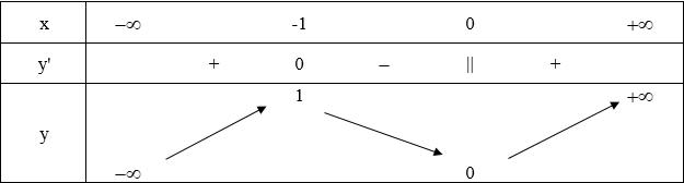 hinh-anh-bai-2-cuc-tri-cua-ham-so-3643-6