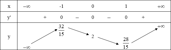 hinh-anh-bai-2-cuc-tri-cua-ham-so-3643-7