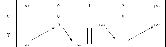 hinh-anh-bai-2-cuc-tri-cua-ham-so-3643-9