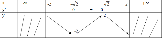 hinh-anh-bai-2-cuc-tri-cua-ham-so-3643-12
