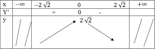hinh-anh-bai-2-cuc-tri-cua-ham-so-3643-14