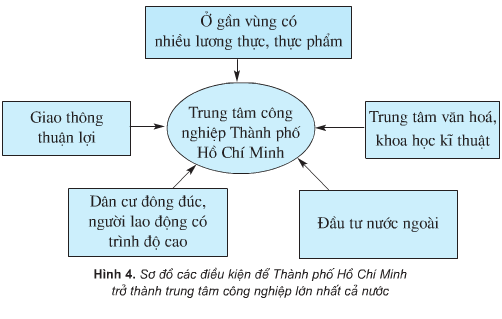 hinh-anh-bai-13-cong-nghiep-tiep-theo-443-1 hinh-anh-bai-13-cong-nghiep-tiep-theo-443-1