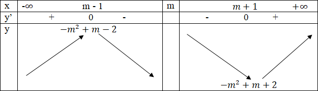 hinh-anh-bai-2-cuc-tri-cua-ham-so-3643-26