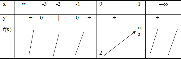 hinh-anh-bai-3-gia-tri-lon-nhat-va-gia-tri-nho-nhat-cua-ham-so-3644-11