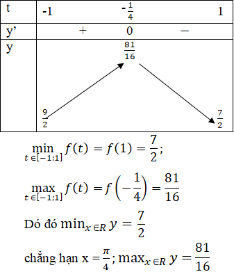 hinh-anh-bai-3-gia-tri-lon-nhat-va-gia-tri-nho-nhat-cua-ham-so-3644-19