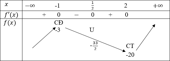 hinh-anh-cau-hoi-va-bai-tap-on-tap-cuoi-nam-3762-0