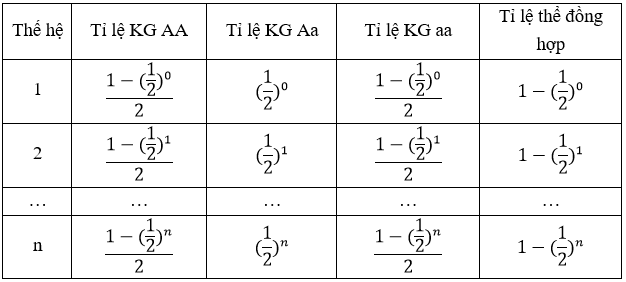 hinh-anh-bai-20-cau-truc-di-truyen-cua-quan-the-3493-0