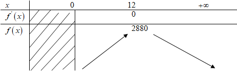 hinh-anh-bai-3-gia-tri-lon-nhat-va-gia-tri-nho-nhat-cua-ham-so-3644-23