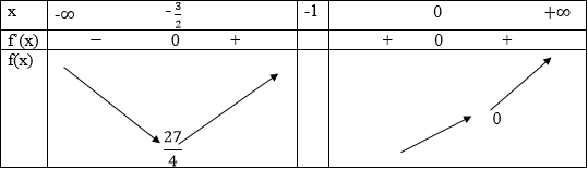 hinh-anh-bai-3-gia-tri-lon-nhat-va-gia-tri-nho-nhat-cua-ham-so-3644-28