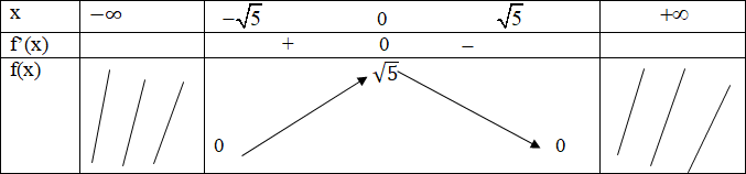 hinh-anh-bai-3-gia-tri-lon-nhat-va-gia-tri-nho-nhat-cua-ham-so-3644-30