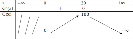 hinh-anh-bai-3-gia-tri-lon-nhat-va-gia-tri-nho-nhat-cua-ham-so-3644-36