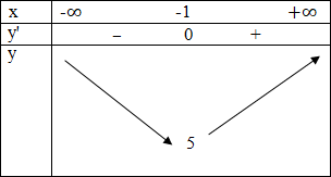 hinh-anh-bai-3-gia-tri-lon-nhat-va-gia-tri-nho-nhat-cua-ham-so-3644-37