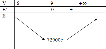 hinh-anh-bai-3-gia-tri-lon-nhat-va-gia-tri-nho-nhat-cua-ham-so-3644-41