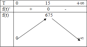 hinh-anh-bai-3-gia-tri-lon-nhat-va-gia-tri-nho-nhat-cua-ham-so-3644-42