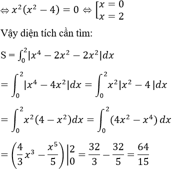 hinh-anh-bai-5-ung-dung-tich-phan-de-tinh-dien-tich-hinh-phang-3733-3