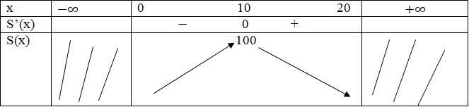 hinh-anh-bai-3-gia-tri-lon-nhat-va-gia-tri-nho-nhat-cua-ham-so-3644-48