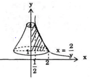 hinh-anh-bai-6-ung-dung-tich-phan-de-tinh-the-tich-vat-the-3734-6