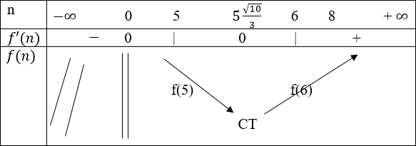 hinh-anh-cau-hoi-va-bai-tap-on-tap-cuoi-nam-3762-5