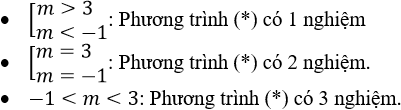 hinh-anh-bai-6-khao-sat-su-bien-thien-va-ve-do-thi-cua-mot-ham-so-da-thuc-3652-8
