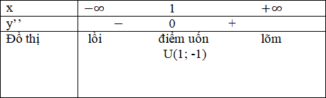 hinh-anh-bai-6-khao-sat-su-bien-thien-va-ve-do-thi-cua-mot-ham-so-da-thuc-3652-40