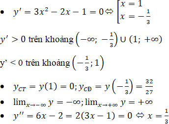 hinh-anh-bai-6-khao-sat-su-bien-thien-va-ve-do-thi-cua-mot-ham-so-da-thuc-3652-46