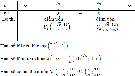 hinh-anh-bai-6-khao-sat-su-bien-thien-va-ve-do-thi-cua-mot-ham-so-da-thuc-3652-57
