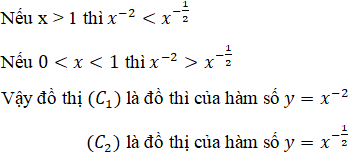 hinh-anh-bai-6-ham-so-luy-thua-3688-1