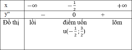 hinh-anh-bai-8-mot-so-bai-toan-thuong-gap-ve-do-thi-3662-2