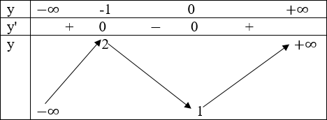 hinh-anh-bai-8-mot-so-bai-toan-thuong-gap-ve-do-thi-3662-3
