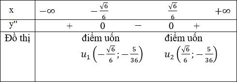 hinh-anh-cau-hoi-va-bai-tap-on-tap-chuong-i-3666-43