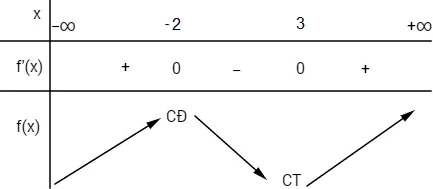 hinh-anh-bai-tap-trac-nghiem-khach-quan-chuong-i-3675-1