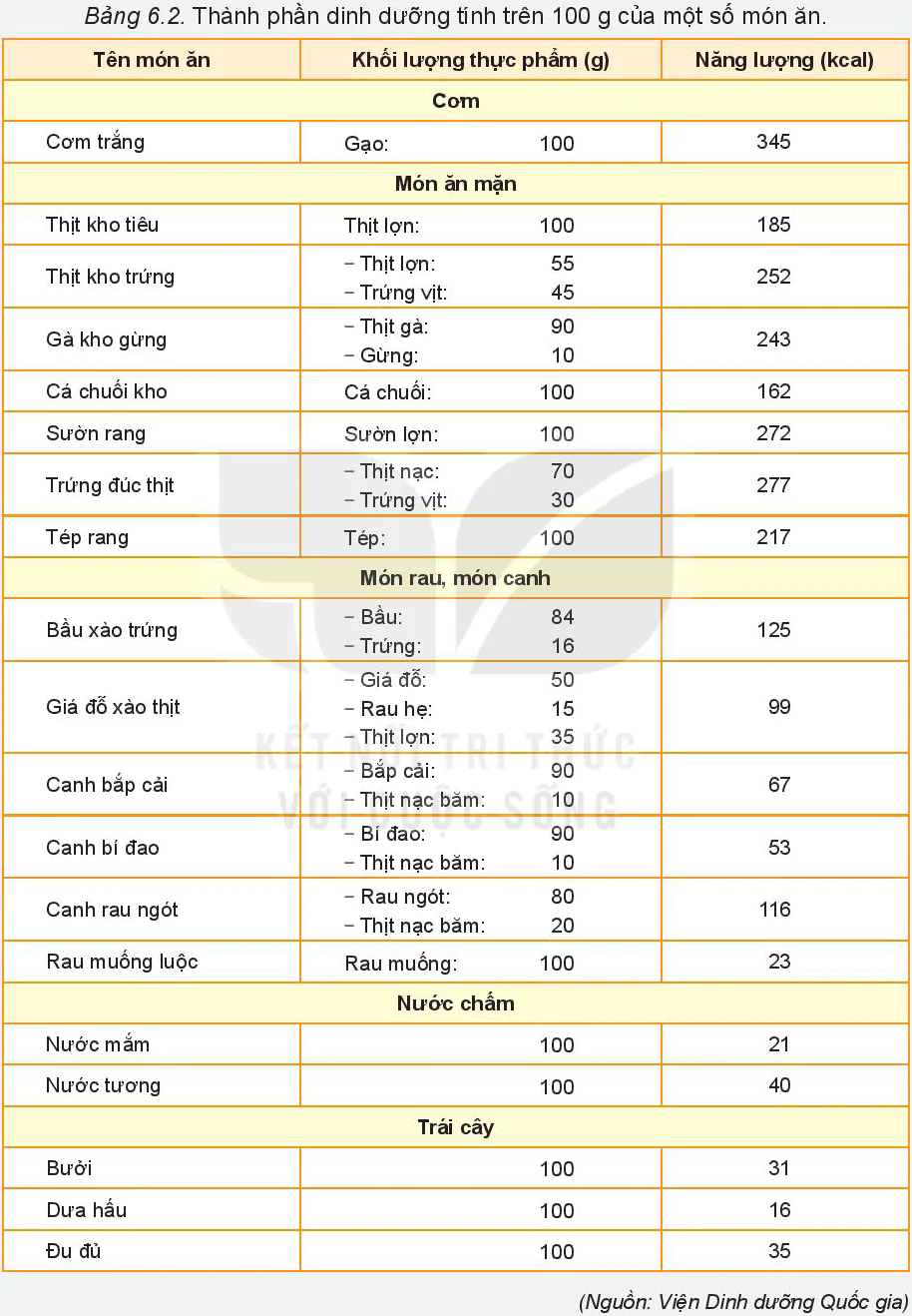 hinh-anh-bai-6-du-an-bua-an-ket-noi-yeu-thuong-5811-4