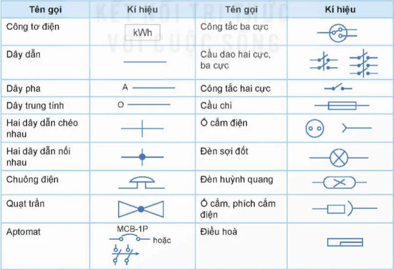 hinh-anh-bai-8-he-thong-dien-trong-gia-dinh-12712-3