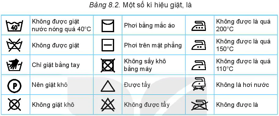 hinh-anh-bai-8-su-dung-va-bao-quan-trang-phuc-5878-9