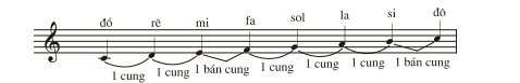 hinh-anh-bai-1-cac-ham-so-luong-giac-3847-42