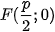 hinh-anh-bai-22-ba-duong-conic-12012-133