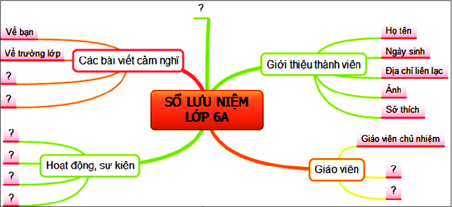 hinh-anh-bai-10-so-do-tu-duy-6000-9