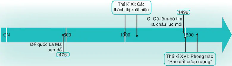 hinh-anh-tay-au-tu-the-ki-v-den-nua-dau-the-ki-xvi-11277-2