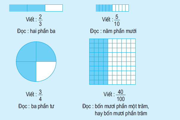 hinh-anh-on-tap-khai-niem-ve-phan-so-1570-0