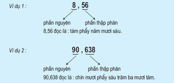 hinh-anh-khai-niem-so-thap-phan-tiep-theo-1698-0