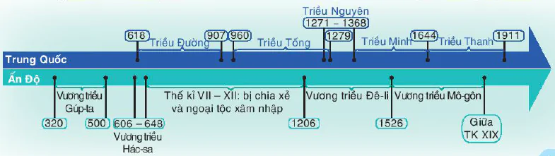 hinh-anh-trung-quoc-va-an-do-thoi-trung-dai-11278-2